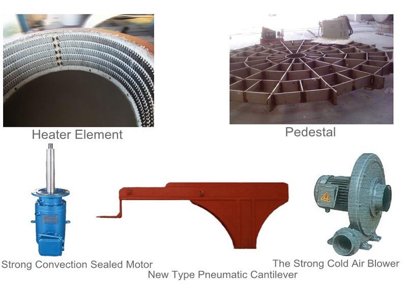 structure about furnace body